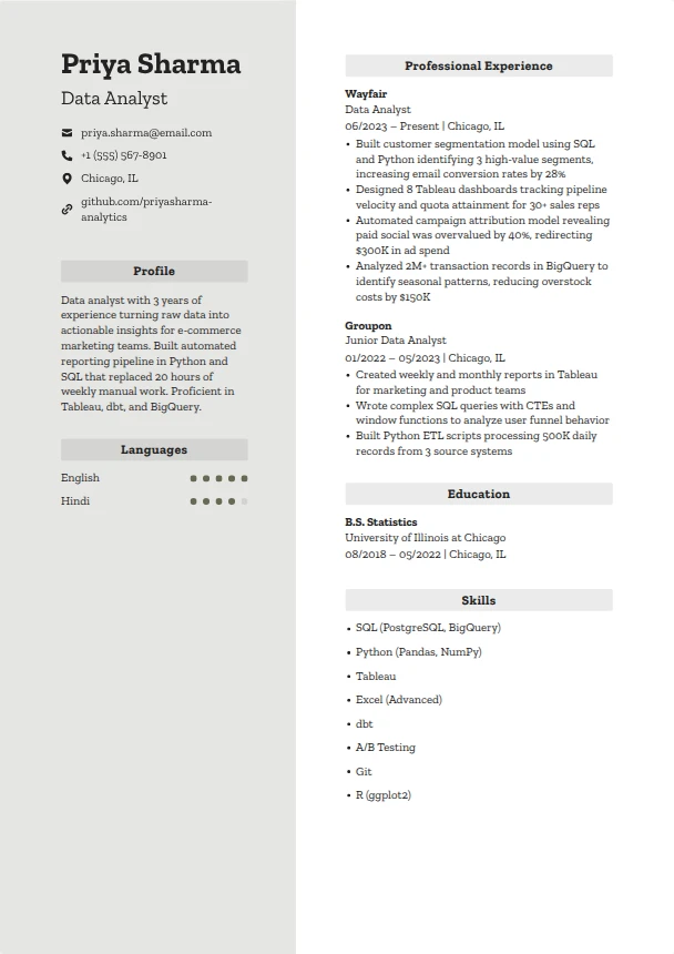 Data Analyst Resume — Momentum template